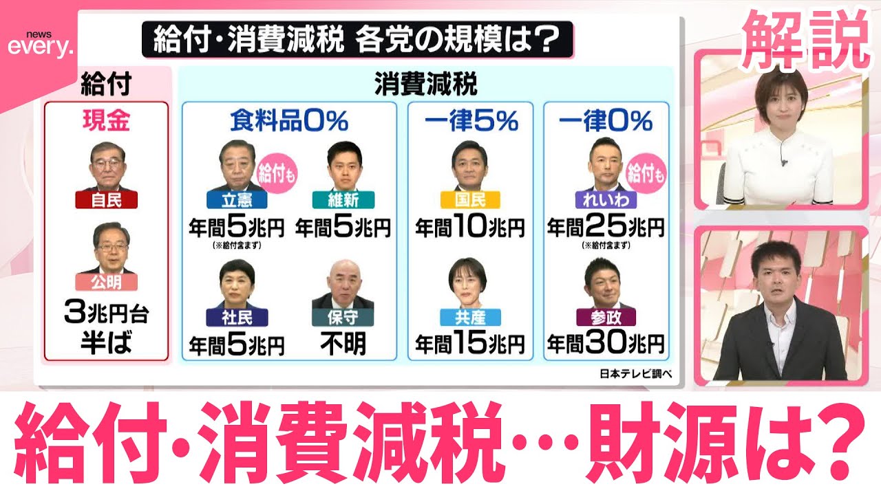 【ひと目で分かる政策比較】給付・消費減税…いくら必要？ 財源は？