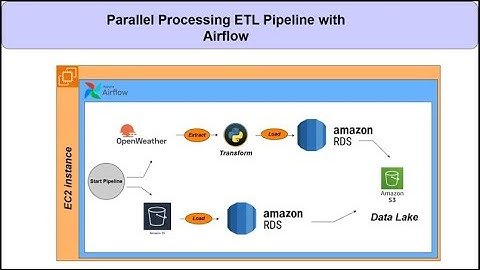 parallel proessing etl