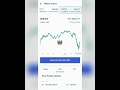 Expert # Sensex # stocks prices # shorts # share market #intrady trading