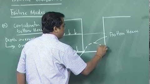 Mod-01 Lec-10 Application of Soil Mechanics