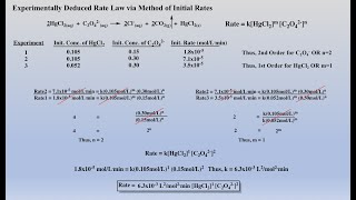 Kinetics Part I (English)