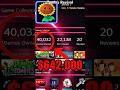 He Bought 40,000 Games On Steam?!? #shorts