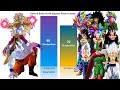 Goku & Broly Vs All Saiyans Canon & NonCanon Forms Power Levels | CharlieCaliph