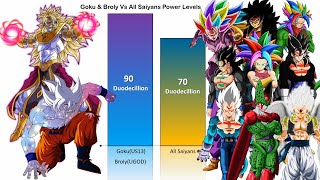 Goku & Broly Vs All Saiyans Canon & NonCanon Forms Power Levels | CharlieCaliph