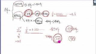 중2 1 유리수와 순환소수 ㅎㅁ 011 05 06 2015120202