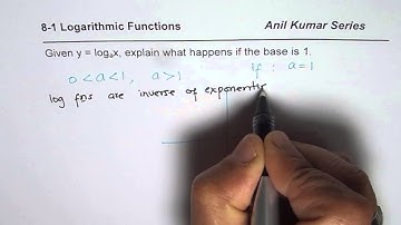 Explain the Graph of Logarithmic Function with Base of One