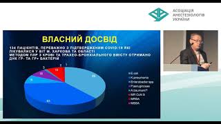 Які можливості антибактеріальної терапії залишить нам пандемія COVID-19?