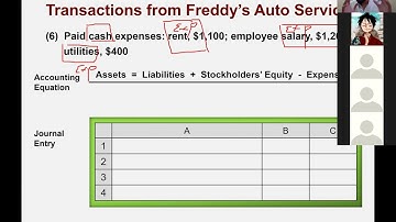 Accounting (Spring 2022) Lecture 4 - Transaction Analysis - 4