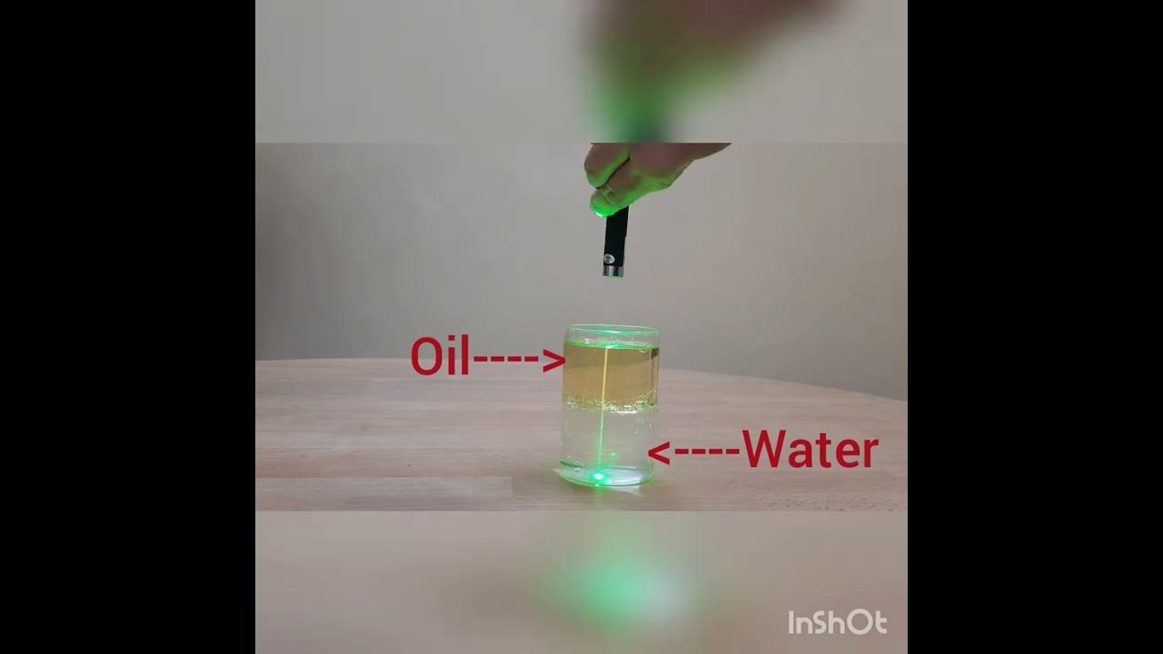 Refraction of light Activity Refraction of light in water and water