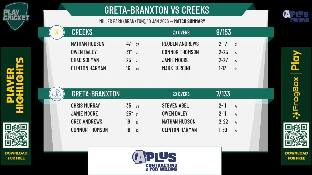 Greta-Branxton v Creeks