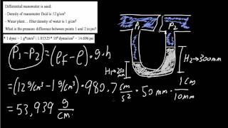 Example Differential Manometer (process variable pt 11) Net Worth