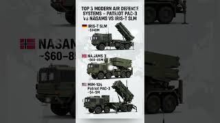Patriot PAC-3 vs NASAMS vs IRIS-T SLM | Top Air Defense Systems 2025