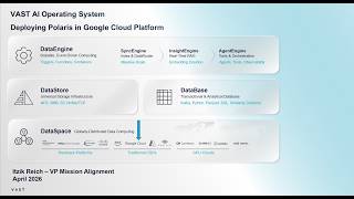 Deploying VAST AI OS Polaris in GCP