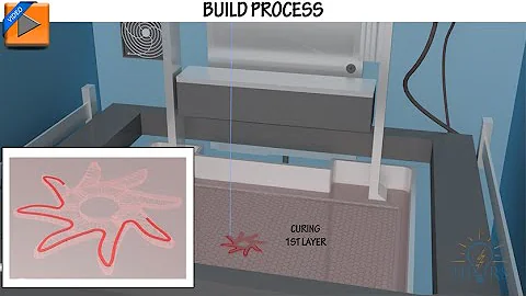 What is the Build Process Phase of Stereolithography? || THORS Additive Manufacturing Course Preview