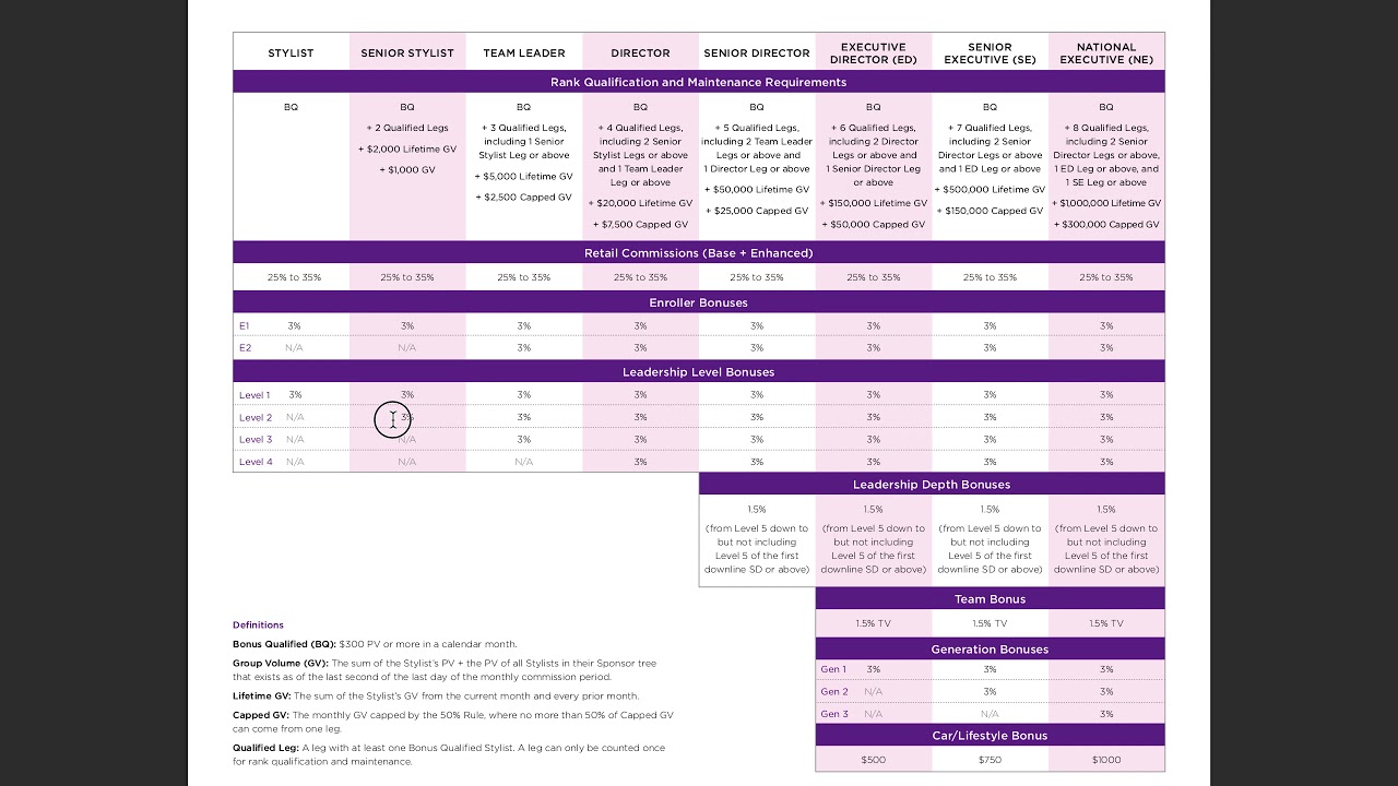 Color Street Compensation Plan Explained YouTube