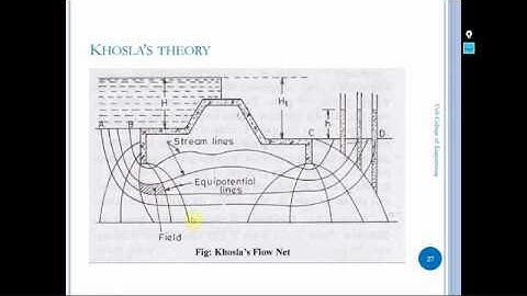 Design Of Hydraulic Structures 6 : KHOSLA