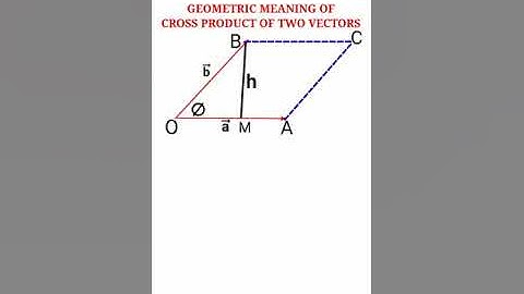 Cross product of two vectors I How To Find Area of a parallelogram whose adjacent sides are a & b I