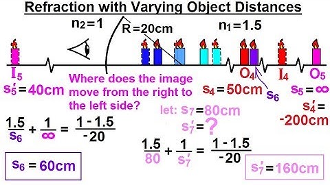 Physics: Optics Ch 58.1 Refracting Surfaces (10 of 22) Refraction with Varying Object Distances