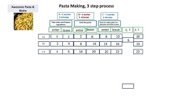 Process Analysis, Cycle time, Flow time, Little