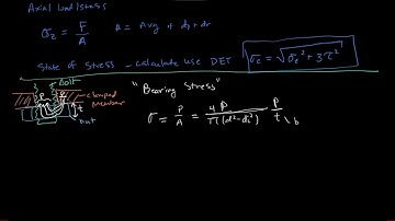 Screws Bolts and Power Screws 3: Screw Stress, Proof Strength, and Joint Stiffness