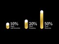 FG-Nexus™ | Increase Conversions, Faster Occupancy & Lower Operational Load