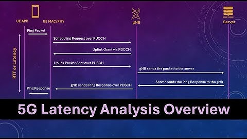 Overview of Latency Analysis for 5G Networks