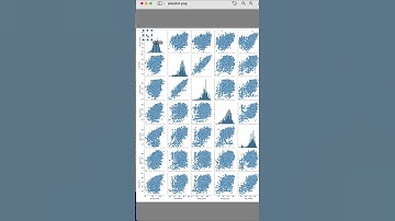 Learn Python: Pairplots #data