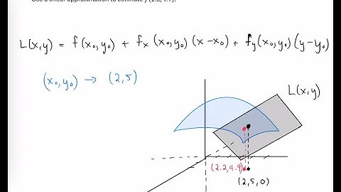 Linear Approximation (Linearization) - Example