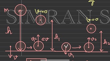 A body of mass m falls from height h on ground if e be the coefficient of restitution of