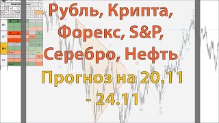 Рубль, Крипта, Форекс, S&amp;P, Серебро, Нефть. Прогноз на 20.11 - 24.11