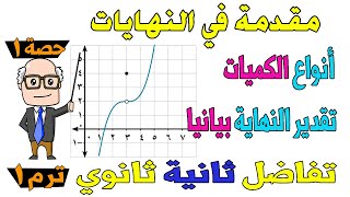 مقدمة في النهايات الدرس الاول تفاضل للصف الثاني الثانوي ترم اول علمي ، ادبي | حصة 1