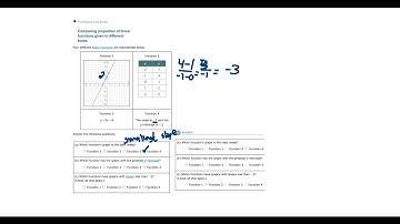 Comparing properties of linear functions given different forms