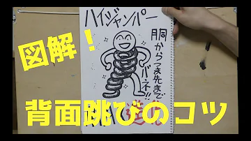 走り高跳び やり方 おすすめ解説 走り高跳び やり方 おすすめ解説