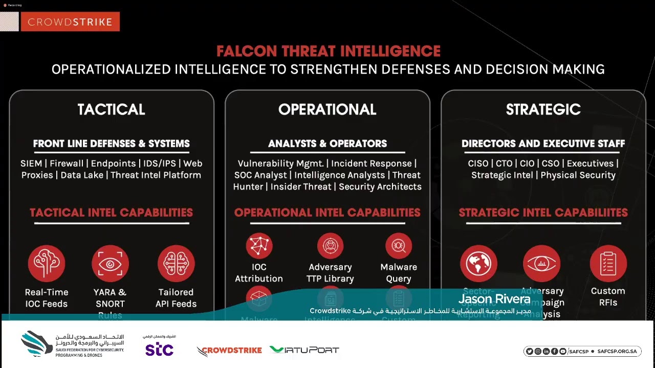 Understanding & Operationalizing Cyber Threat Intelligence - YouTube