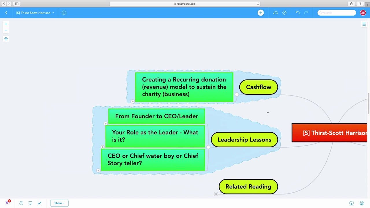 Thirst Scott Harrisson