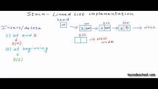 Linked List implementation of stacks