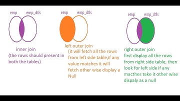 VITechTalks || MFCobol || Class-8 || DB2-SQL Joins Part-1
