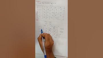 least cost method in tamil example -2