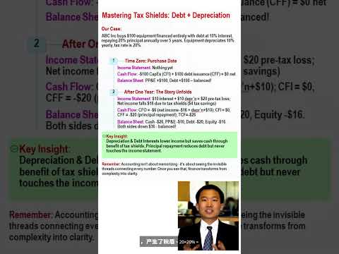 IB16: 债务·折旧·税盾：三大报表的联动演绎