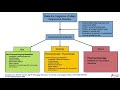 HIV & The Treatment of Depression