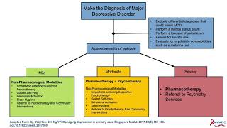 HIV & The Treatment of Depression