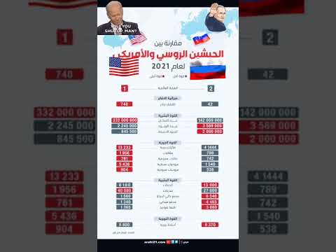 مقارنة بين الجيش الروسي والامريكي 
