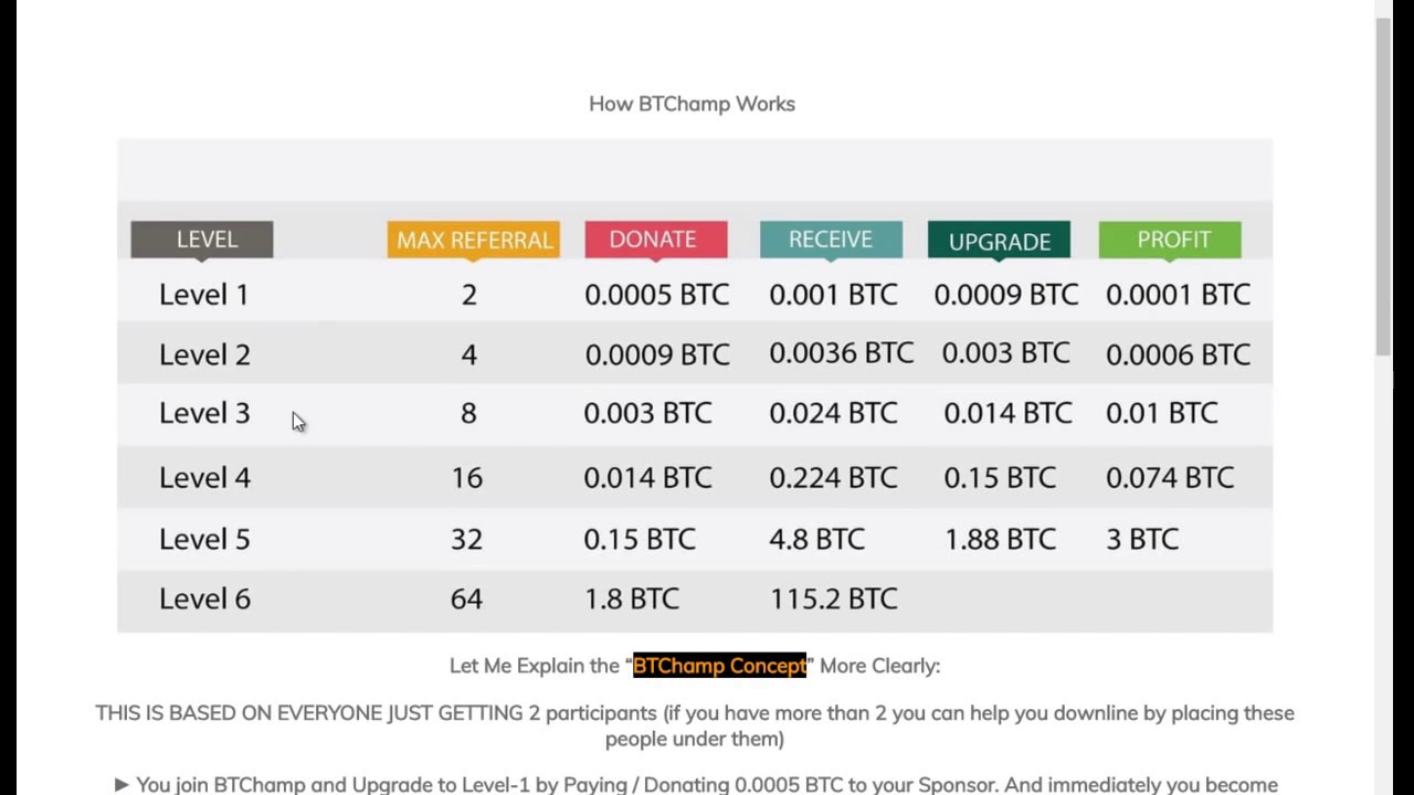 0 014 btc