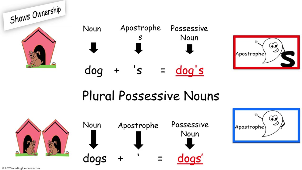 How Parents Can Teach Kids To Use apostrophes To Make Possessive 