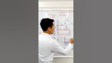 Móng bè là gì? phù hợp với nhà nào? #short