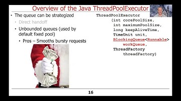 Overview of the Java ThreadPoolExecutor