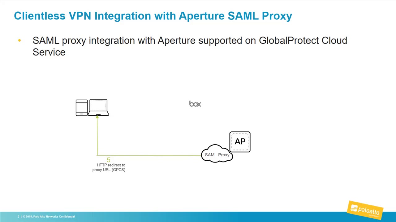 globalprotect cloud service