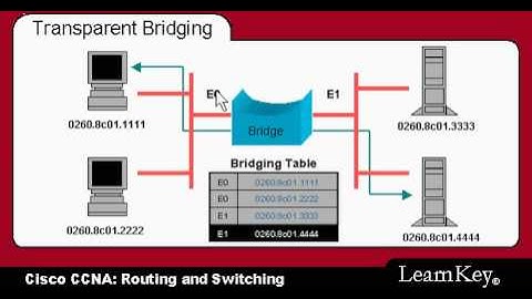 CCNA Training Video(Transparent Bridging).avi