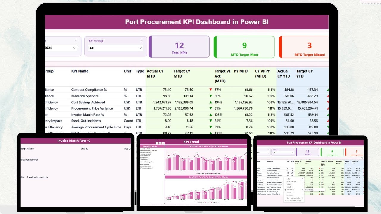 Port Procurement KPI Dashboard in Power BI - YouTube