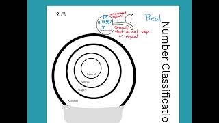Number Cassification Doodle Notes